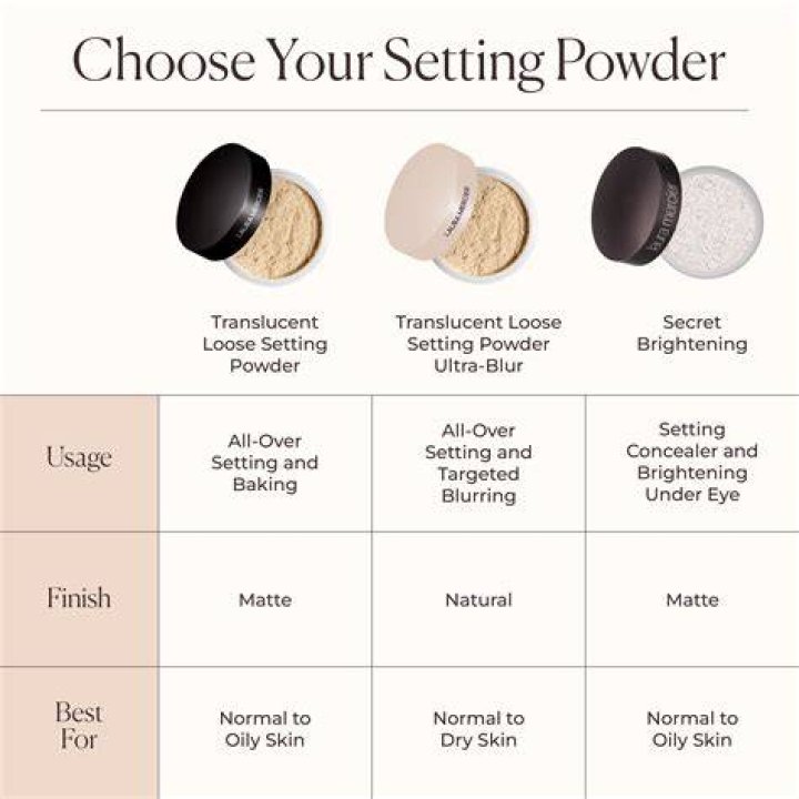 setting powder