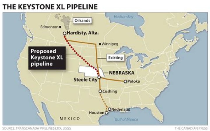 What is the Keystone Pipeline